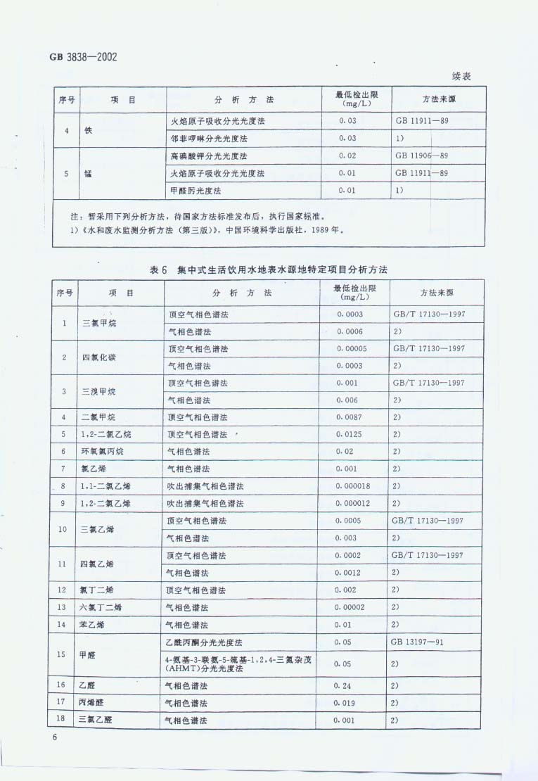 年身份证图片 吉他gb和弦指法图是什么吗?