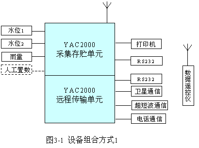 数据采集终端怎么用 YAC2005.gif