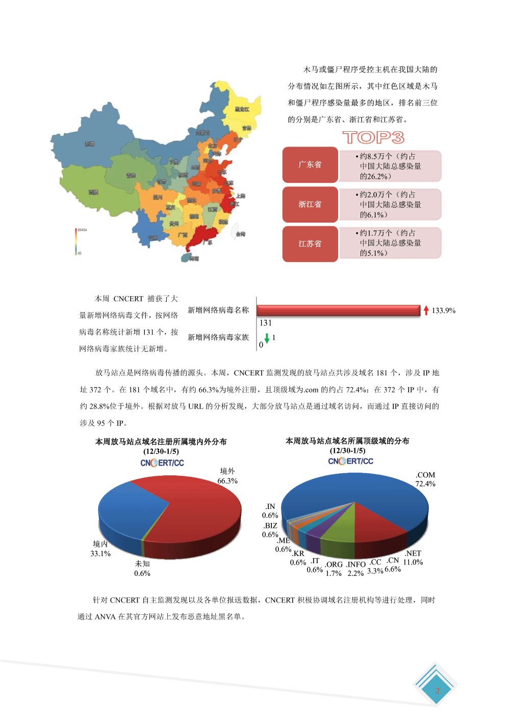 2014年第1-4期国家互联网应急中心网络安全信