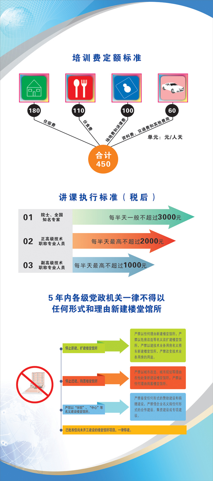 党风廉政建设宣教月:中央八项规定政策图解