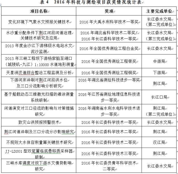 刘东生:2016年长江委水文局质量管理体系运行情况报告