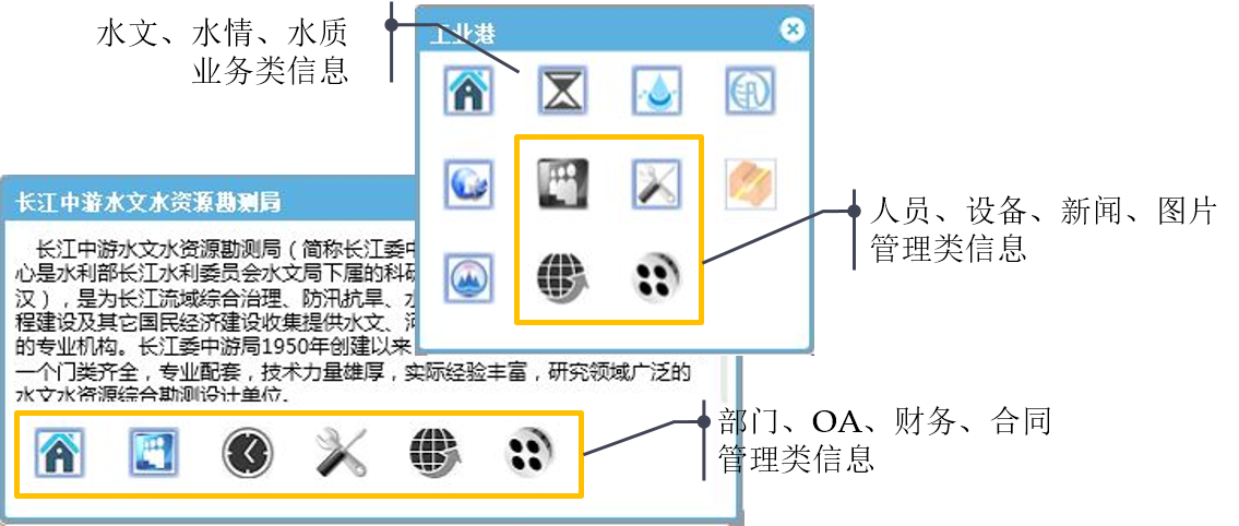 长江水文网:水文局三年信息化建设成果报道之