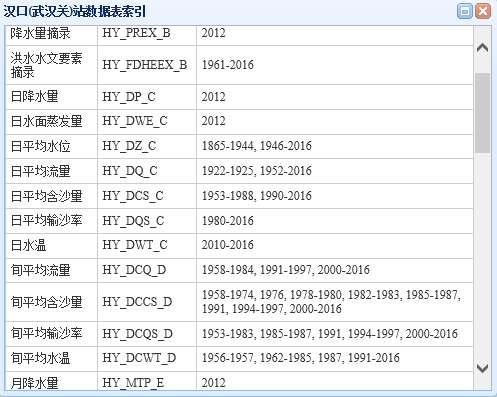 水文局三年信息化建设成果报道之三