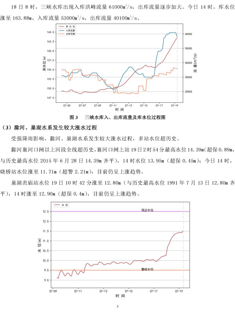 2020年长江流域重要水雨情报告第30期(20200719..