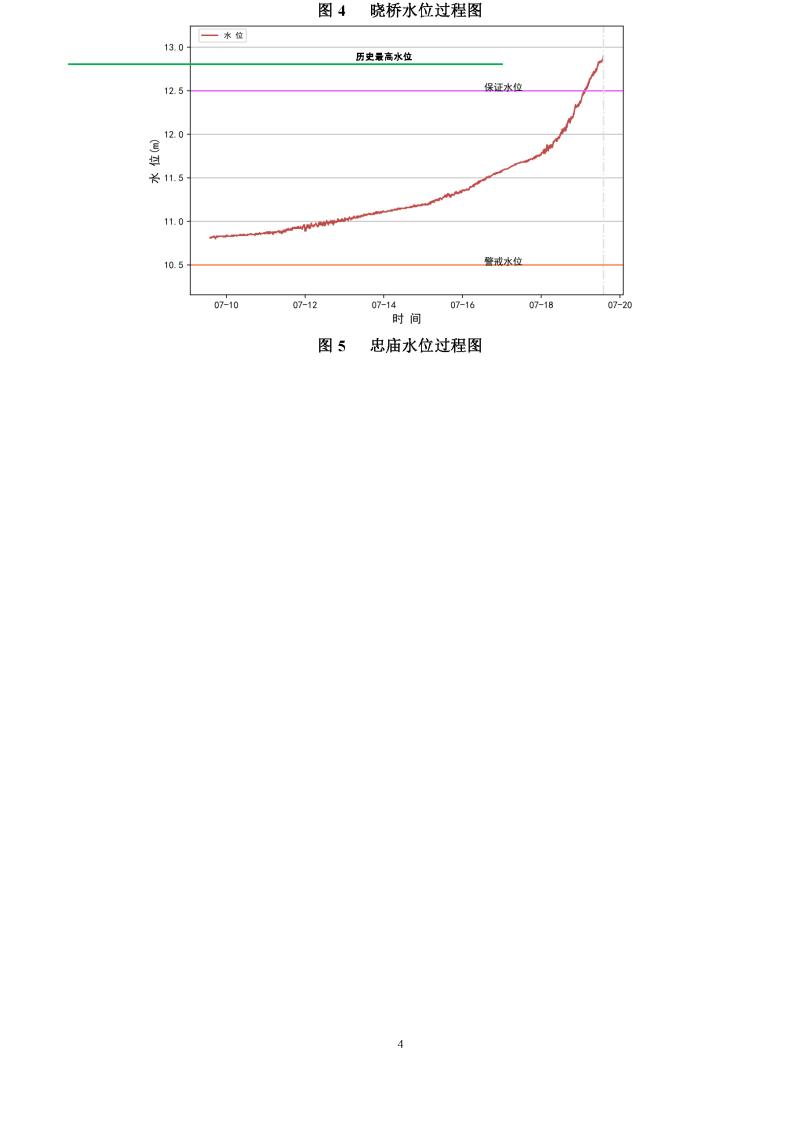 2020年长江流域重要水雨情报告第30期(20200719..